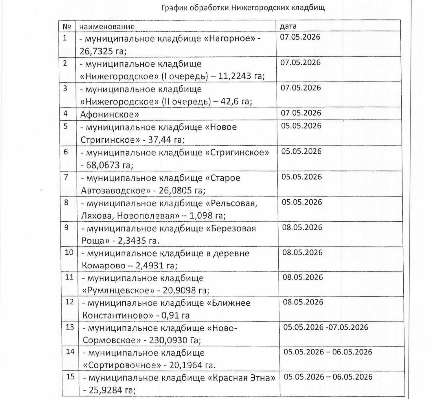 График акарицидной обработки кладбищ Нижнего Новгорода, часть 1