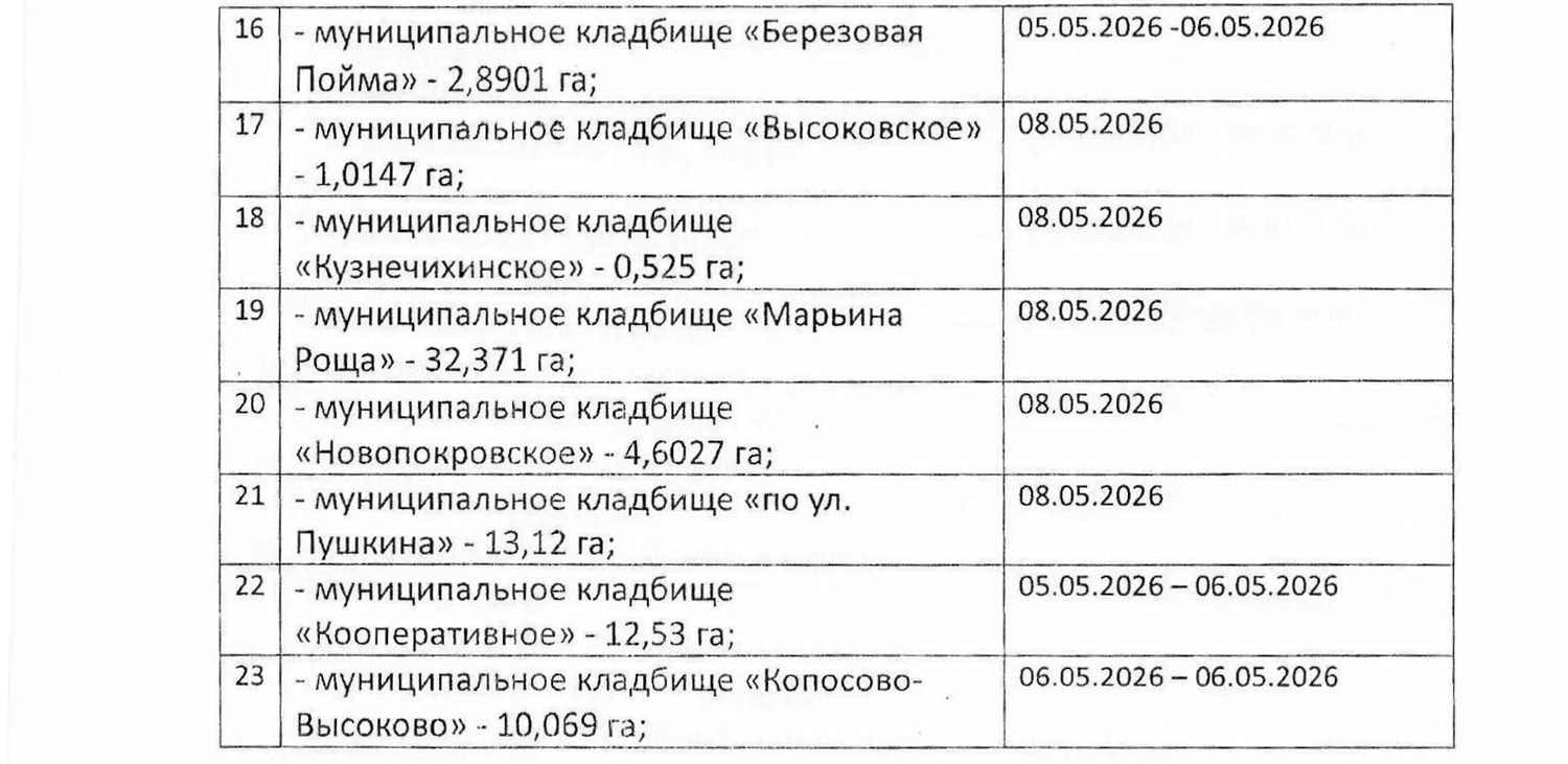График акарицидной обработки кладбищ Нижнего Новгорода, часть 2